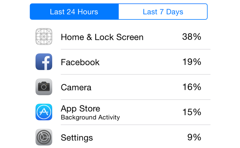 Illustration for article titled Las funciones más útiles y menos conocidas de iOS 8